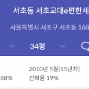 롯데캐슬클래식 이미지