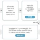 Re:주식초보입니다. 어느 증권사를... 이미지