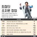 오늘 두시 이미지