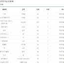 최신전자 이미지