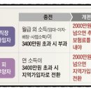 태해란공인중개사사무소 이미지