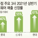 세인트앤드류스신세계백화점