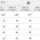 (주)에이프리카 티스토리