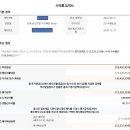 유동원 | 【투자일기】 유동원글로벌자산배분랩 수익률, S&amp;P500 대비 퍼포먼스, 투자 후기