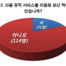 135뮤직 이미지