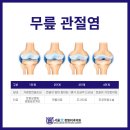 서울문정형외과의원 이미지