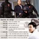 루나체