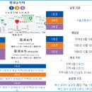 종로3가역(5) 이미지