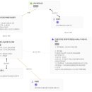 키웨스트파트너스