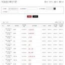 이재두 행정사 이미지