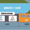 인천글로벌컨테이너터미널컨소시엄 이미지