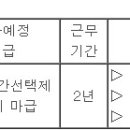 (04월 03일 마감) 대구광역시서구청 - 제2회 임기제공무원 임용시험 공고 이미지