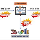 포람페
