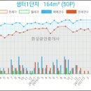 서울요요치과의원 이미지