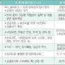 대구광역시노인종합복지회관 네이버블로그