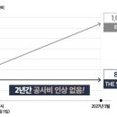 방배신삼호 이미지
