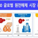 [2022 DAILY PICK 제 212호] 2030년까지 해외 원전해체 시장 1억불 수주 추진 등 이미지