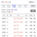 대현 이편한세상 아파트 네이버블로그