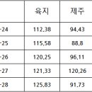 동향3태양광발전소 이미지