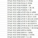 해제치과의원 이미지