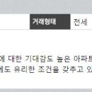 서부주공공인중개사사무소 이미지