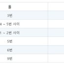 2026년 9월 안전사고 예방공지 이미지