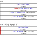 프랑스어 이미지