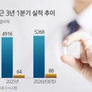 마일스톤
