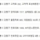 양시강성형외과의원 이미지