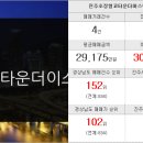 스타합동 공인중개사사무소 이미지