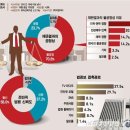 행정사법인 정도 이미지