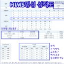 HiMS명성학원