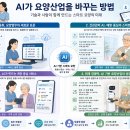 체온케어산업