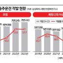 음주까페 아시아경제