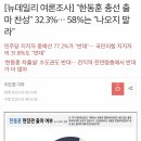 뉴데일리) 한동훈 총선출마, 찬성 32.3% 반대 58% 이미지