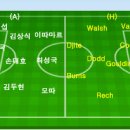 2007 AFC 챔피언스리그 조별예선 3라운드 성남 vs 아들레이드 이미지