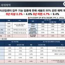 중앙대학교광명소하검진센터의원 이미지