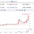 바이오메디칼 이미지