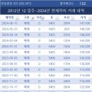 타입앤타입 이미지