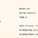 구로-고척-구로-1998 이미지