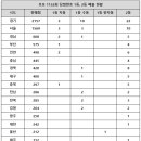 로또다로또 이미지