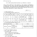 소로3-38 네이버블로그