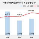 더파크포레태영NHF(1단지) 이미지