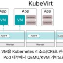 스마트 인공지능 비서 만들기 이미지