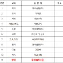 도서출판 서광 이미지