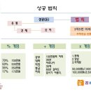 성공의법칙 이미지