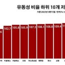 한국투자저축은행 유동성 '빨간불'…규제 마지노선 '붕괴' 이미지