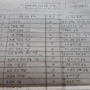 고한여자중학교 이미지