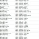 청림부동산공인중개사사무소 이미지