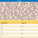 민들레주유소 이미지